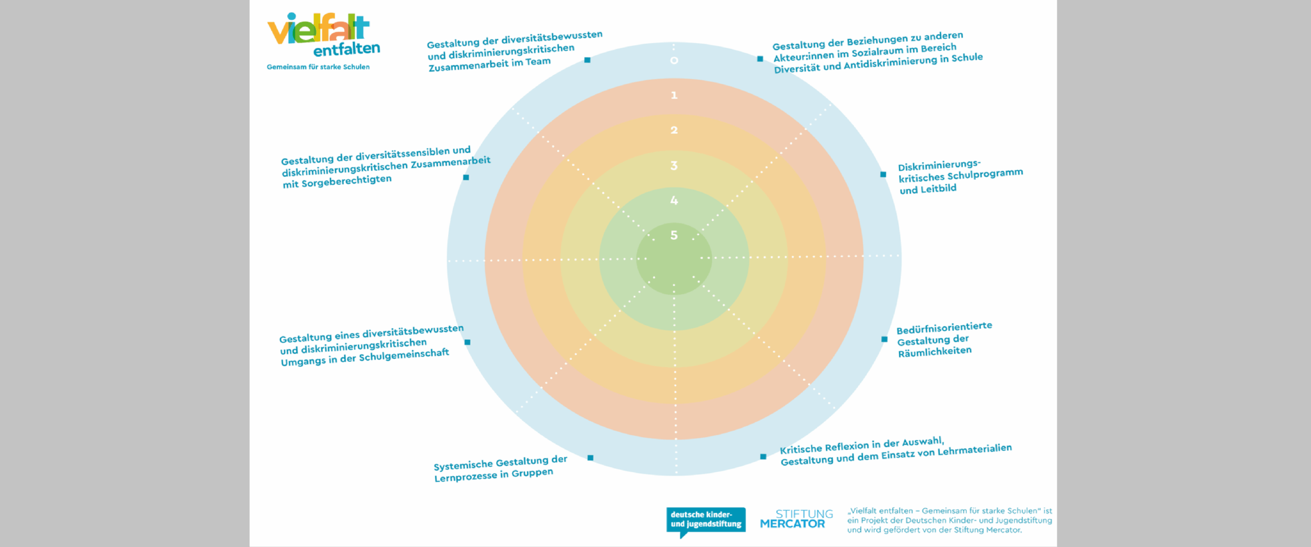 Titelbild Matrix für diskriminierungskritische Schulentwicklung