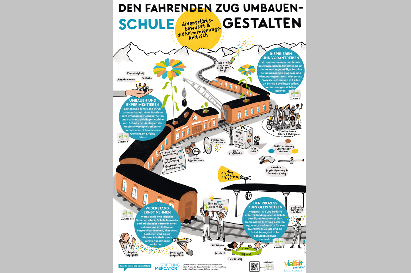 Titelbild Schule diversitätsbewusst und diskriminierungskritisch gestalten